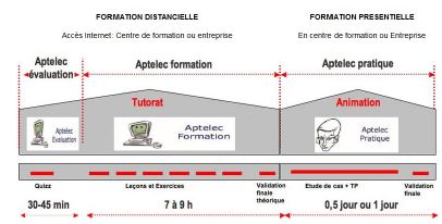 Aptelec_Presentiel_Distanciel